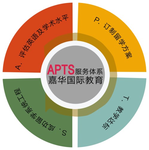 加拿大硕博