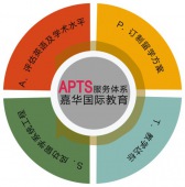 加拿大硕博